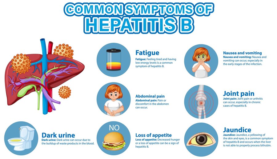 Hepatitis